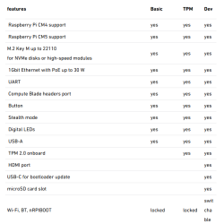 Compute Blade - DEV - Uptime Industries