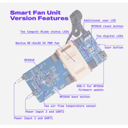 Smart UART Fan Unit for up to 2x Compute Blade, adding sensor, GPIOs and LEDs. Raspberry RP2040 controlled.