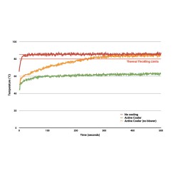 Raspberry Pi 5-16Gb